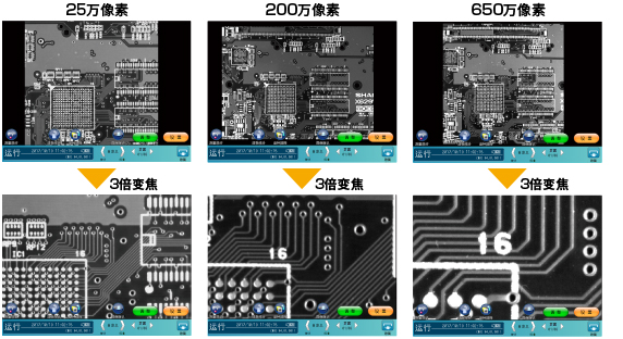 25万像素→3倍变焦　200万像素→3倍变焦　650万像素→3倍变焦