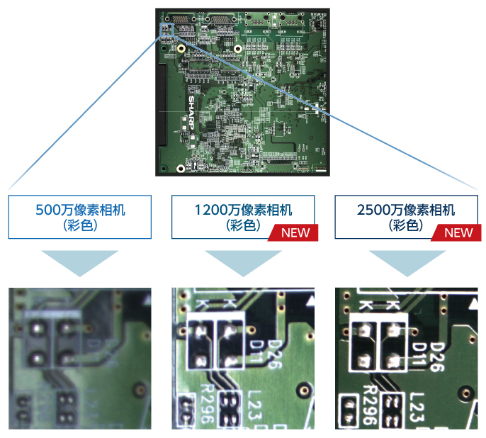 500万像素相机（彩色） 1200万像素相机（彩色） 2500万像素相机（彩色）