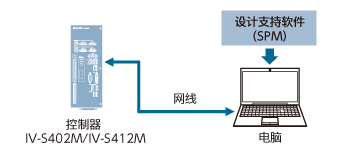 效果图