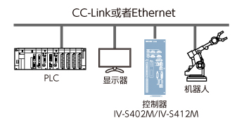 效果图