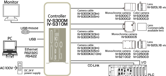 System Diagrams