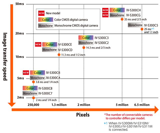 Camera Lineup Diagram, NEW IV-S300CH, NEW IV-S300CG, IV-S300C5, IV-S300C3, IV-S300C2, NEW IV-S300CE, IV-S300CD, NEW IV-S300CB, IV-S300CA, IV-S300C8, IV-S300C7
