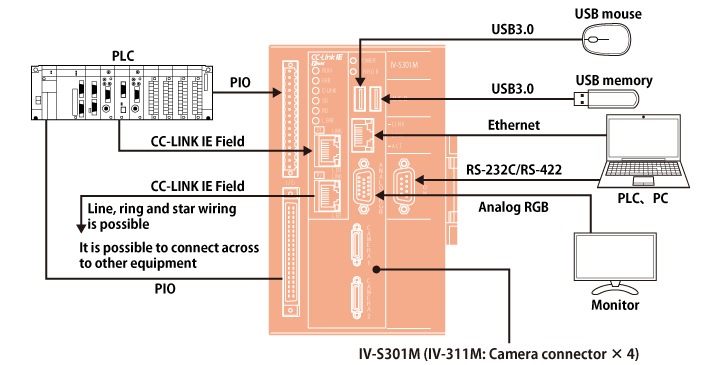 System Diagrams