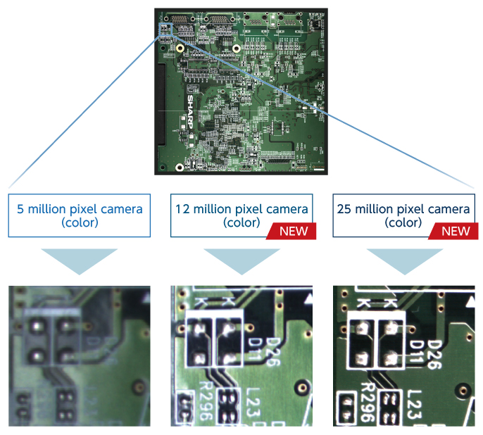 5 million pixel camera (color), 12 million pixel camera (color), 25 million pixel camera (color)