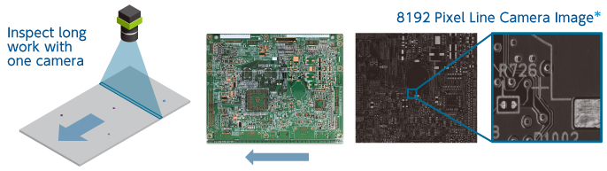 Inspect long work with one camera, 8192 Pixel Line Camera Image