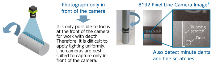 Photograph only in front of the camera, It is only possible to focus at the front of the camera for work with depth. Therefore, it is difficult to apply lighting uniformly. Line cameras are best suited to capture only in front of the camera. Also detect minute dents and fine scratches, Rubbing scratch, Dent, 8192 Pixel Line Camera Image