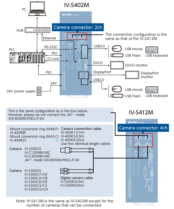 system image
