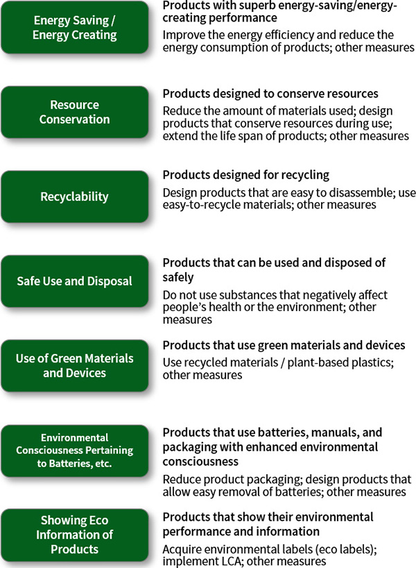 Green Product Concepts