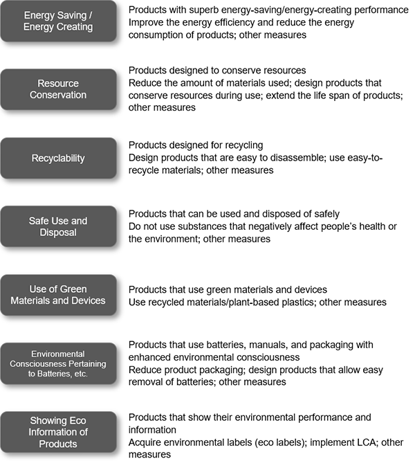 Green Product Concepts Image