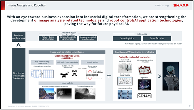 Development of industrial digital transformation business Image