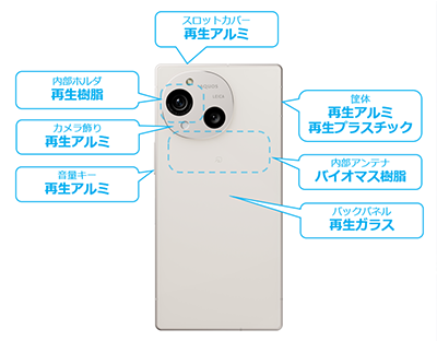 AQUOS R10 smartphone