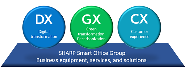 SHARP Smart Office Group Business equipment, services, and solutions