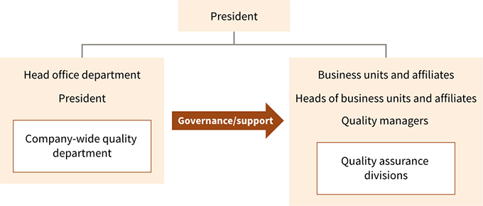 organization chart