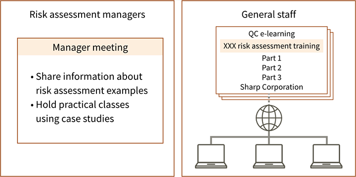 Initiatives to Strengthen Risk Assessment