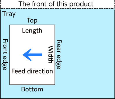 Long Edge Feed