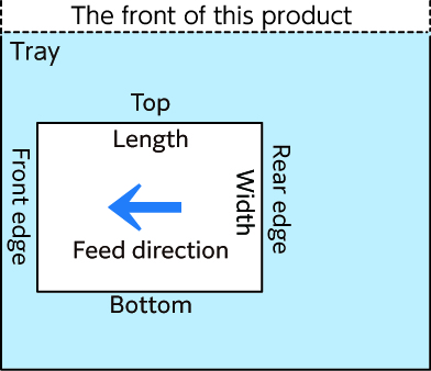 Short Edge Feed