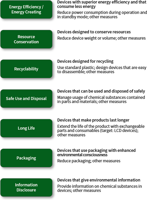 Green Device Concepts Image