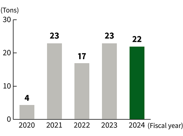 COD (Chemical Oxygen Demand) Image