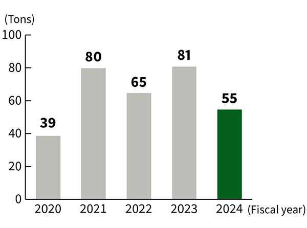 Nitrogen Pollutant Load Image