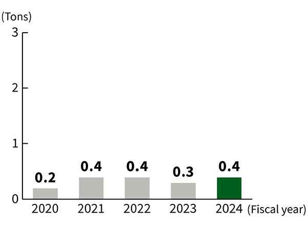 Phosphorous Pollutant Load Image