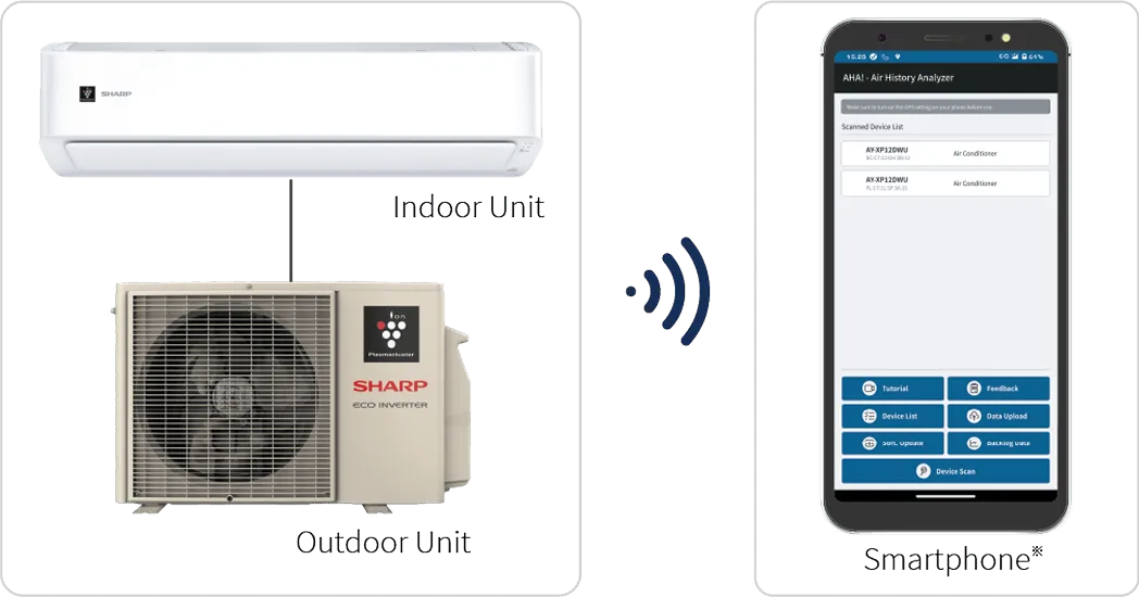Smartphone Connecting to Indoor Unit Image