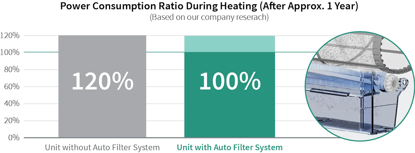 FilterSweep Heat Pump Features | Improved Energy Efficiency